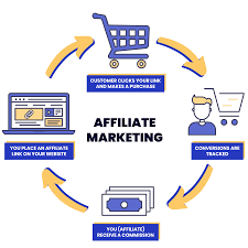 Affiliate Marketing 2025: Smart Hacks to Earn More with Less Traffic