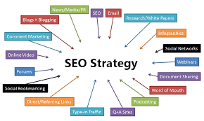 Smart Digital Marketing 2025: SEO, Meta Tags, Keywords & Google Ranking Made Easy