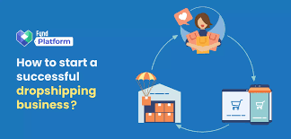 Dropshipping 2025: Start a Successful Online Store Step-by-Step