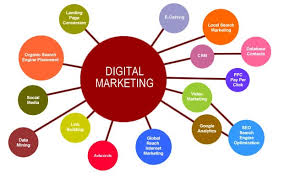 7 Online Marketing Tools You Need in Your Digital Arsenal